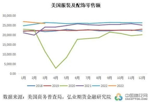 國內外零售雙創(chuàng)佳績背景下廣東棉紡織市場調研 布廠開機率低至50%與技術推廣服務的機遇與挑戰(zhàn)