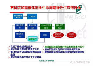 RIPP加氫催化劑全生命周期綠色供應(yīng)鏈技術(shù)開(kāi)發(fā)進(jìn)展