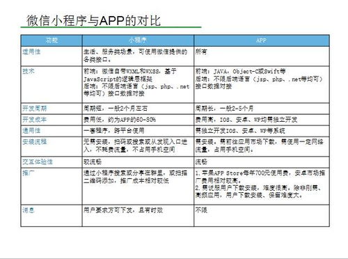 170523期徐州電商沙龍回顧 微信小程序技術(shù)開發(fā)與應(yīng)用場(chǎng)景探索