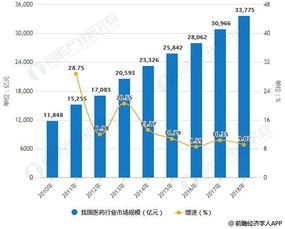 2018年中國大健康產(chǎn)業(yè)細(xì)分市場(chǎng)規(guī)模及前景分析 新一代信息技術(shù)與電子商務(wù)技術(shù)助力突破與發(fā)展
