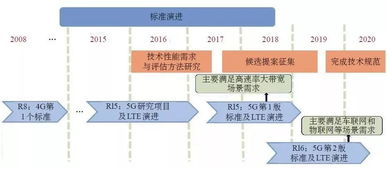 軌道交通移動(dòng)通信技術(shù)發(fā)展分析與電子商務(wù)技術(shù)開發(fā)融合展望