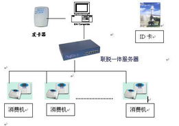 智慧企業(yè)管理系統(tǒng) 數(shù)智化引擎驅(qū)動(dòng)人事、考勤與薪資的全場(chǎng)景革新