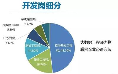 信息技術(shù)新工科產(chǎn)學(xué)研聯(lián)盟第一屆年會(huì)聚焦電子商務(wù)技術(shù)開(kāi)發(fā)創(chuàng)新