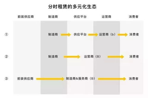 智信通 以領(lǐng)先系統(tǒng)服務(wù)，重塑分時(shí)出行新未來(lái)